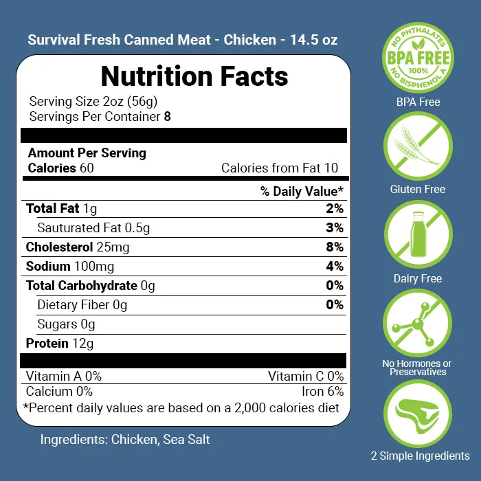 3 Protein Mixed Canned Meat